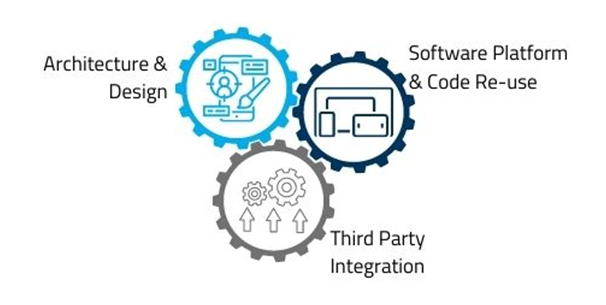 A global system vision for better innovation