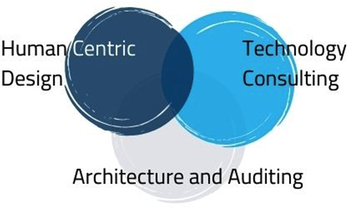 Our three-pillars approach to IoT UX design